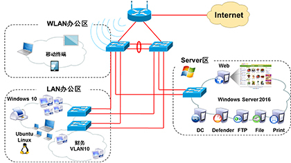 深圳網絡工程師培訓 開啟網絡工程職業之路
