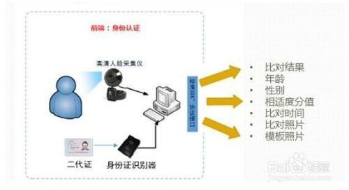 人臉識(shí)別系統(tǒng)怎樣辨別身份？技術(shù)原理與應(yīng)用解析